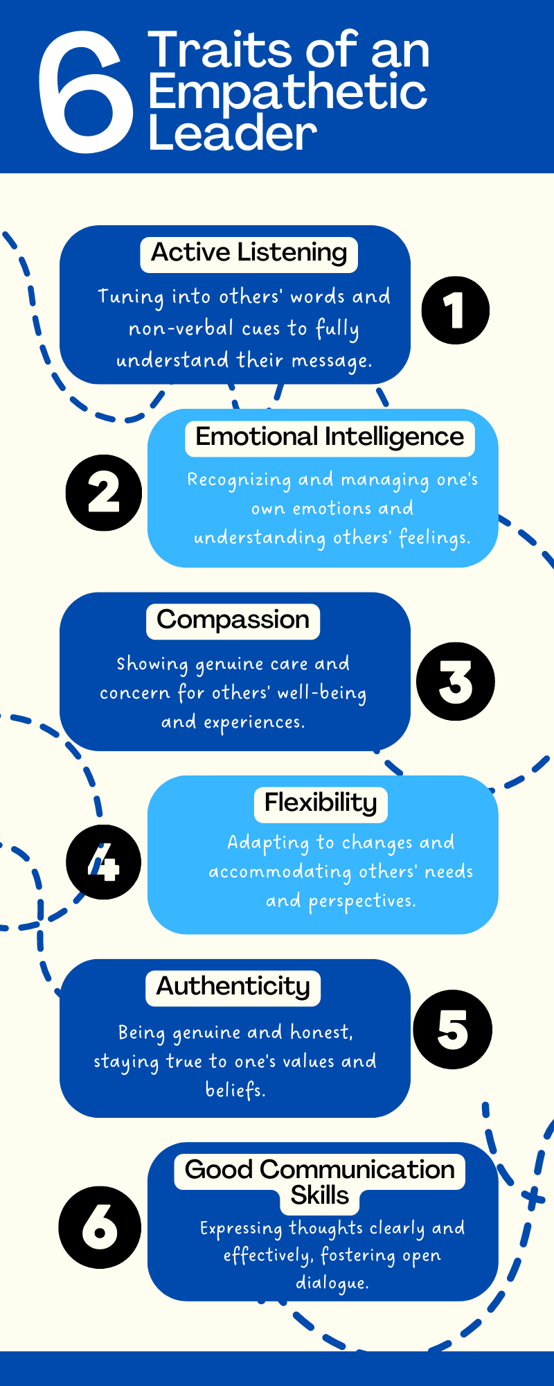 what is empathy in leadership Infographic